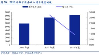 互聯網金融信息服務行業 機遇與挑戰并存